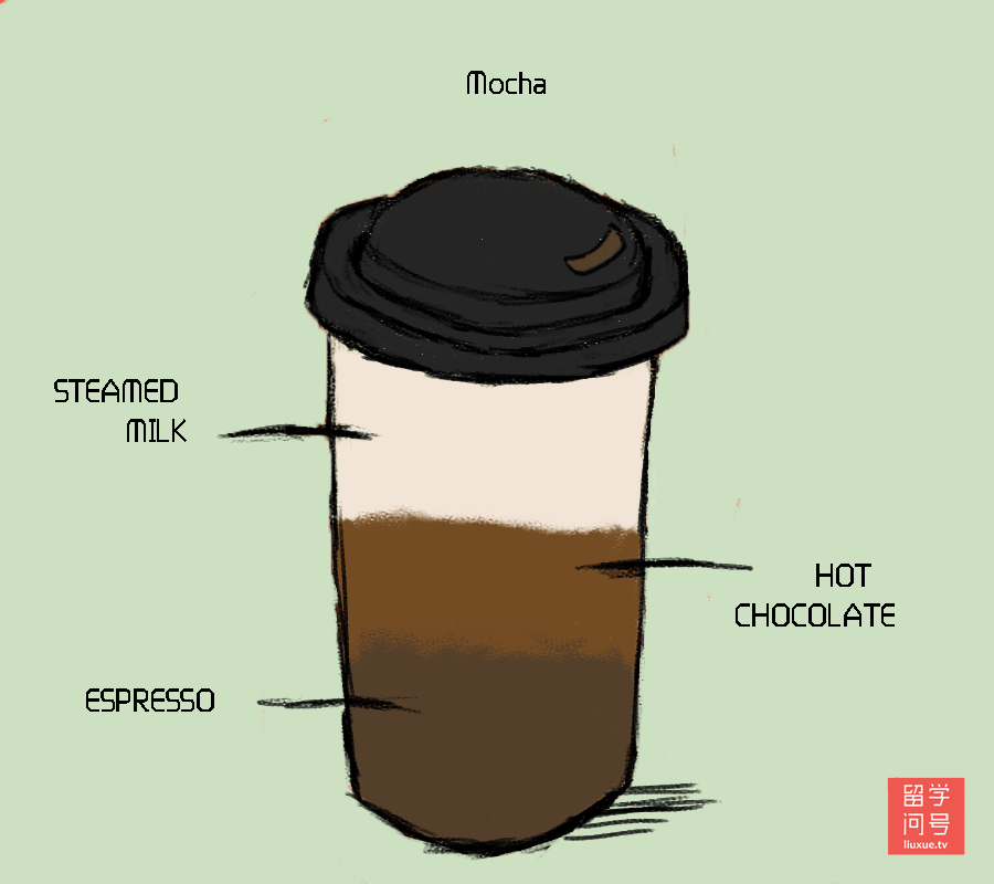 Mocha
